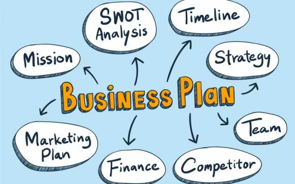 Pengertian Beserta Jenis Jenis Bisnis Plan